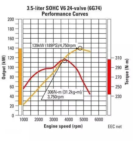 帕杰罗经典山猫,山猫帕杰罗2020款v97发动机