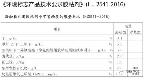 遭遇环保风！追踪“皮革鞋将被列入《环境保护综合名录（2017年版）》”事件（下）