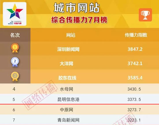 昆明信息港传媒有限公司,昆明信息港今日新闻