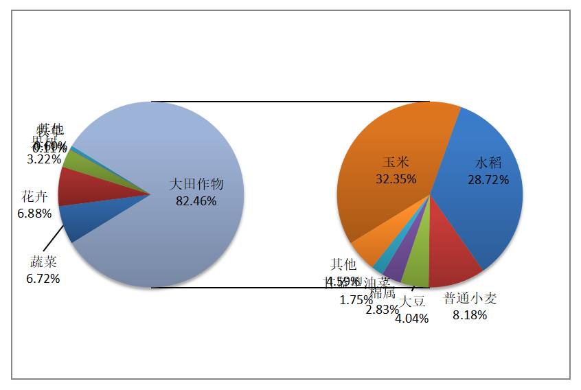 最新农作物新品种,农业部最新发布水稻新品种