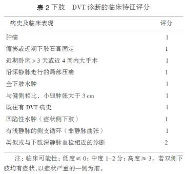 骨科静脉血栓护理10分钟小讲课ppt,术后三天下肢静脉血栓该怎么治疗