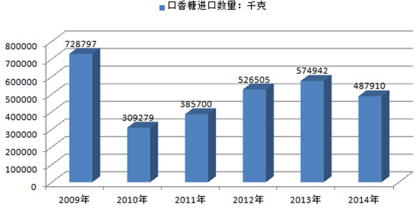 这种日常食品，受到网购的冲击最严重