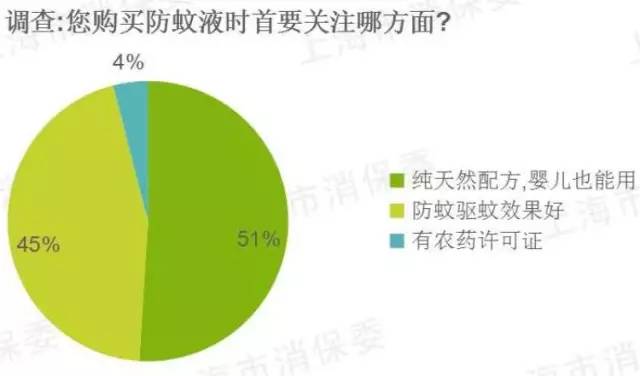 驱蚊婴儿用品哪个好,母婴可用的驱蚊产品