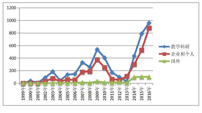 最新农作物新品种,农业部最新发布水稻新品种