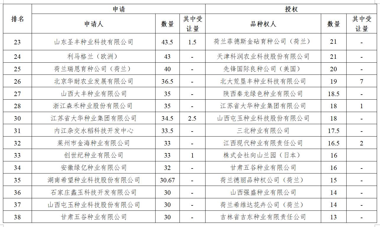 最新农作物新品种,农业部最新发布水稻新品种