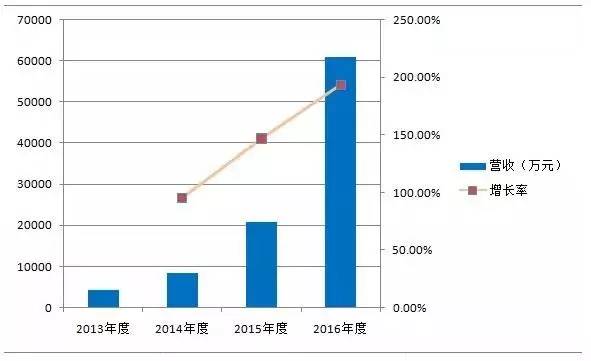 名品世家经营模式,名品世家的利润