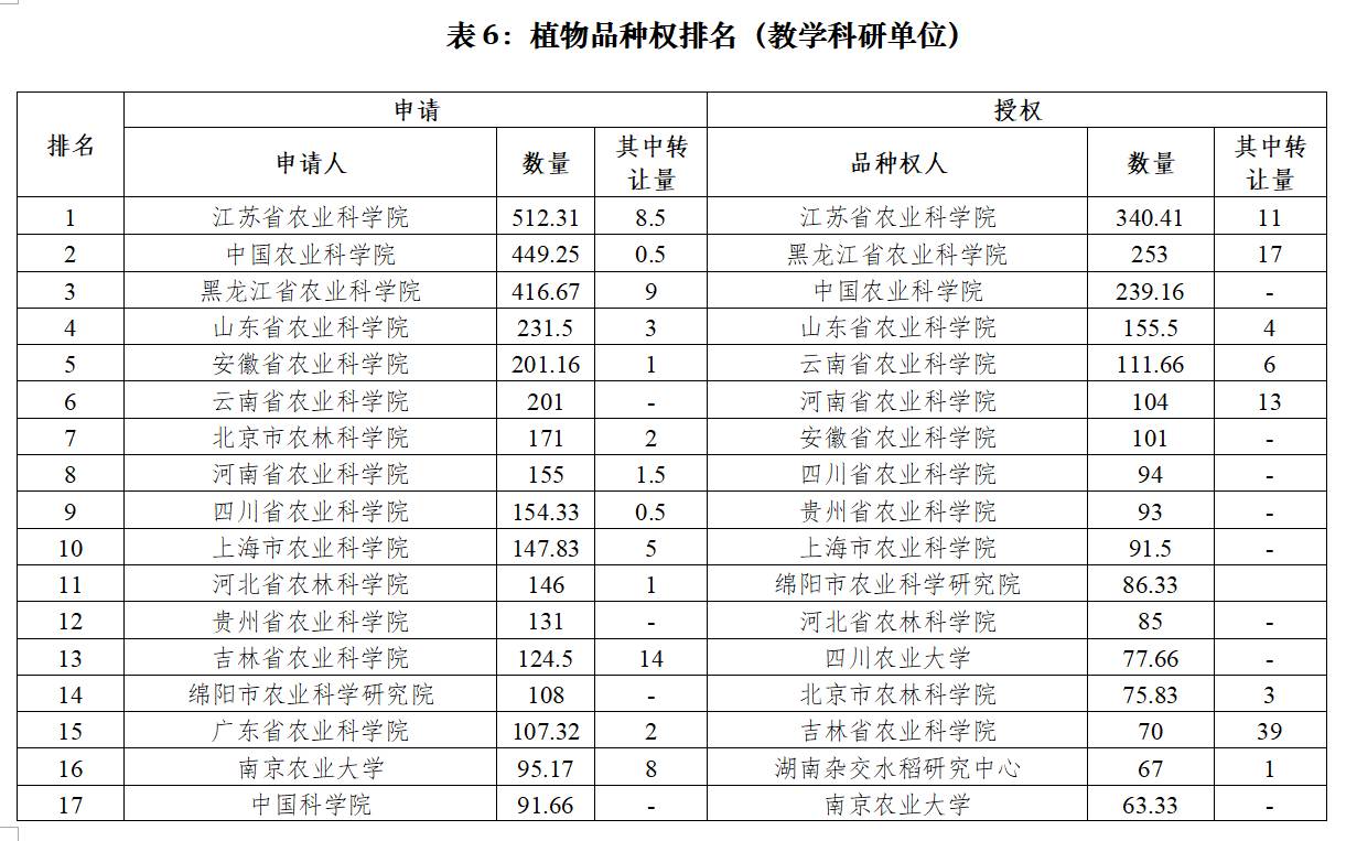 最新农作物新品种,农业部最新发布水稻新品种