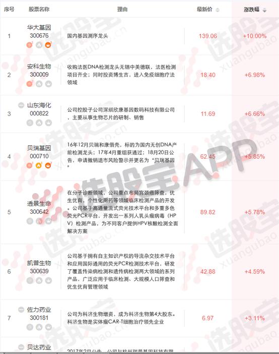 重磅！癌症治愈不再是梦！“基因疗法时代”正式开启，这份公司名单你必须收好（附表）