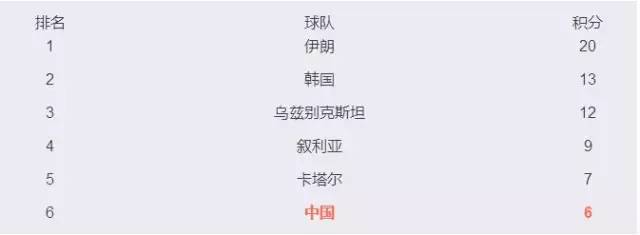 武汉国足对战韩国,国足比赛武汉录像回放