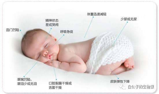 宝宝呕吐腹泻如何预防脱水,宝宝呕吐出大汗