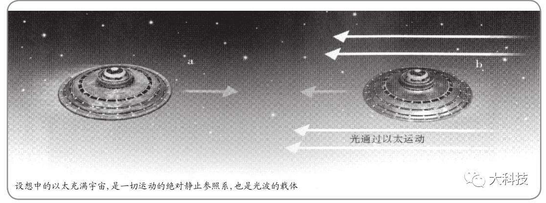 相对论是什么意思,为什么要有狭义相对论
