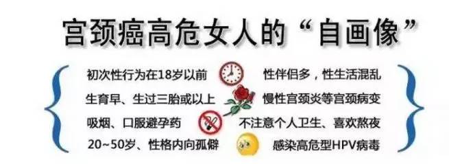 兰山、河东可以接种宫颈癌疫苗了！2016年临沂新增宫颈癌648例！高危女性有这些特点，快自查！