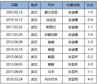 武汉国足对战韩国,国足比赛武汉录像回放