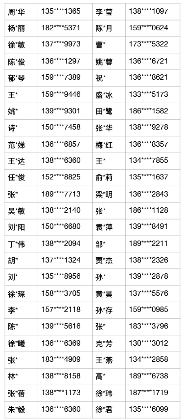 申请离职后发现得病了,辞职申请提交后突然癌症