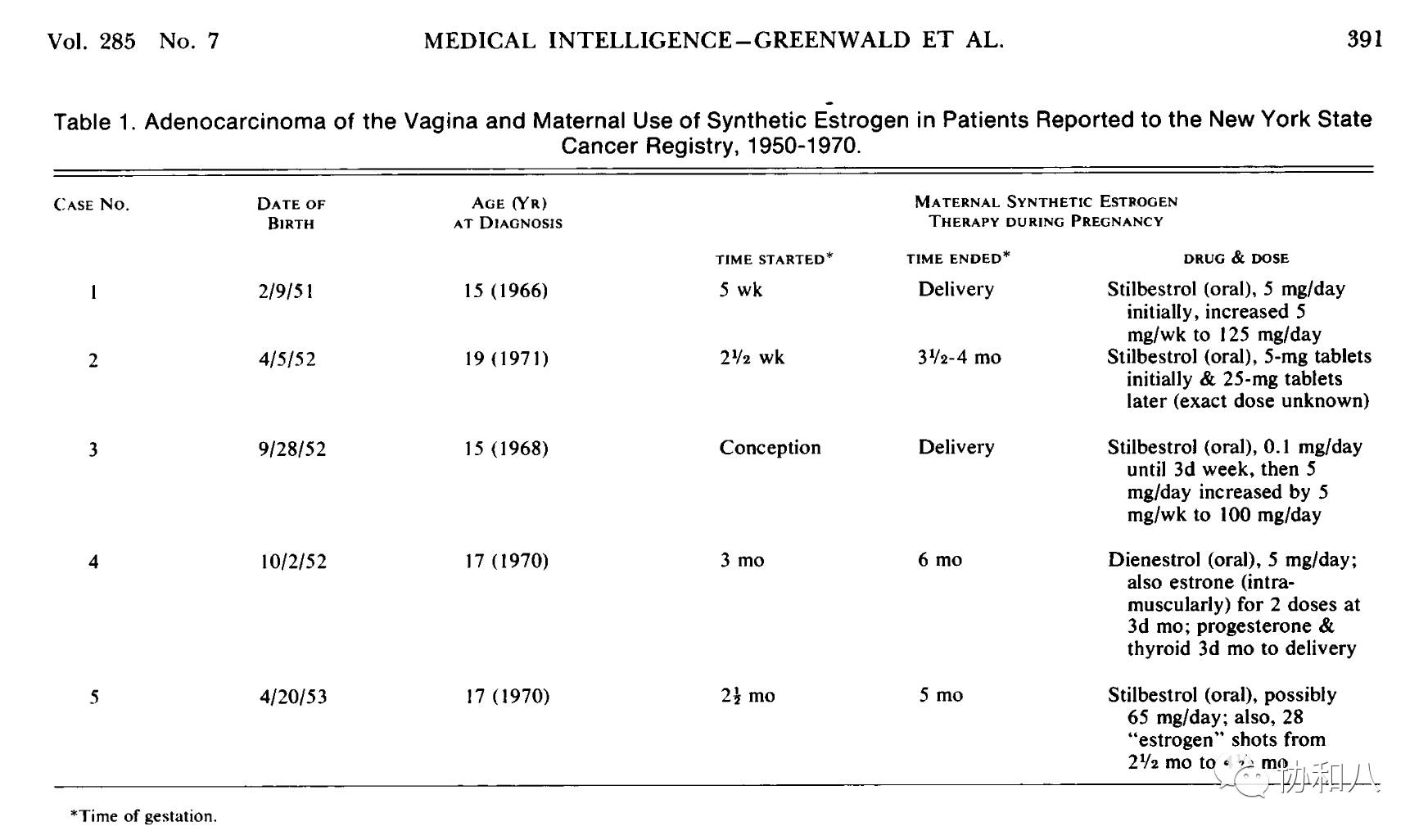 只有8个病例的视察性研究，却改变了医学实践｜协和八