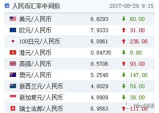 人民币近三个月贬值幅度,人民币三个月升值多少