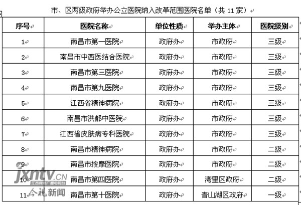 南昌去医院挂号多少钱,外省医保在南昌看门诊能报销吗
