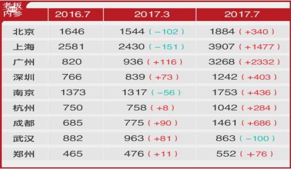 小龙虾最新现状,小龙虾的发展情况