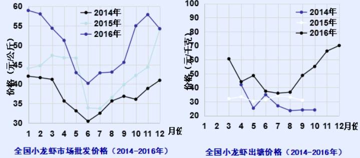 小龙虾最新现状,小龙虾的发展情况