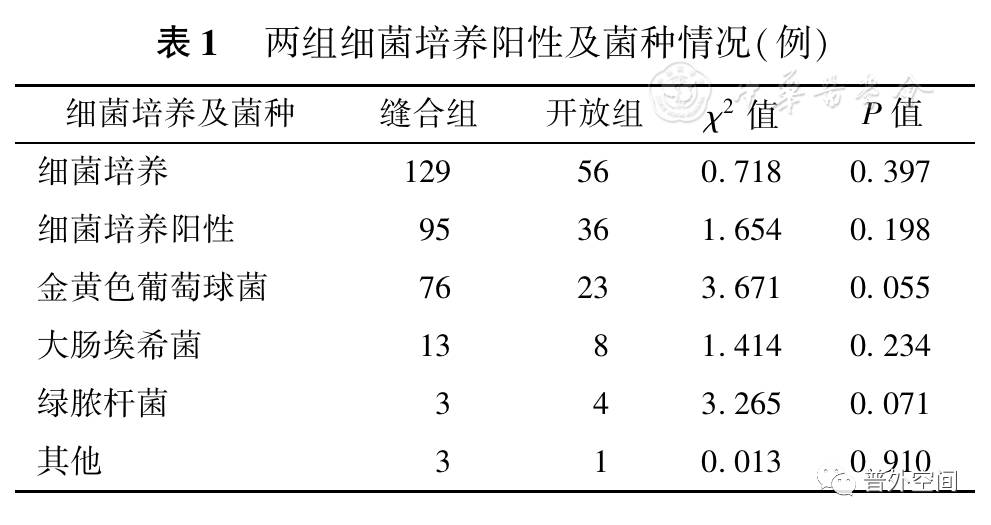 腹股沟无张力疝修补术手术记录,腹股沟疝无张力修补手术教学