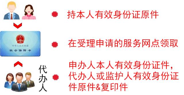 成都社会保障卡网上申请,成都社会保障卡怎么办理