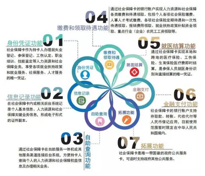 成都社会保障卡网上申请,成都社会保障卡怎么办理