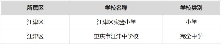 重庆厉害的学校,重庆厉害的中学