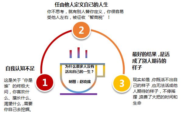 真正的成功只有一种,如何拥有一个说了算的人生