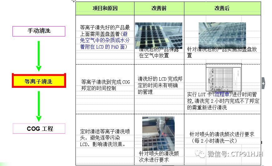 ic芯片鼓包怎么处理,ic贴片问题解决方案