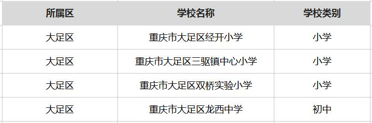 重庆厉害的学校,重庆厉害的中学
