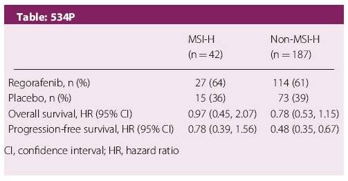 ESMO 2017热点追踪：瑞戈非尼肠癌领域相关研究昨日可忆、未来可期！
