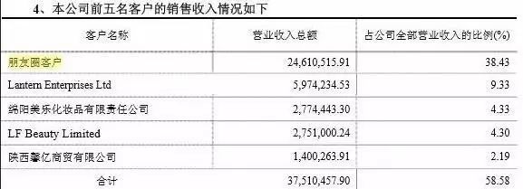 雅诗兰黛创业经历,雅诗兰黛需要转型公司吗