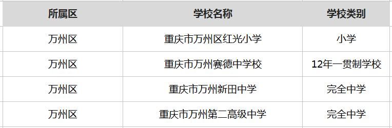 重庆厉害的学校,重庆厉害的中学