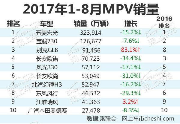 推荐一款10万以内的MPV,实用10万左右mpv车型推荐