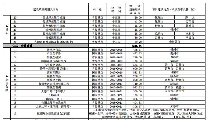 周纵览（9.4-9.10）33家通航企业2名飞行员被罚