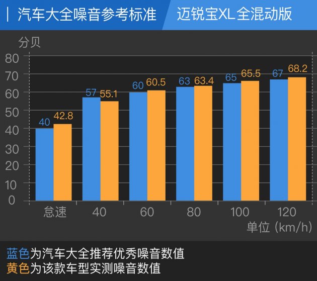 迈锐宝xl最值得买的版本,哪款迈锐宝xl最值得入手