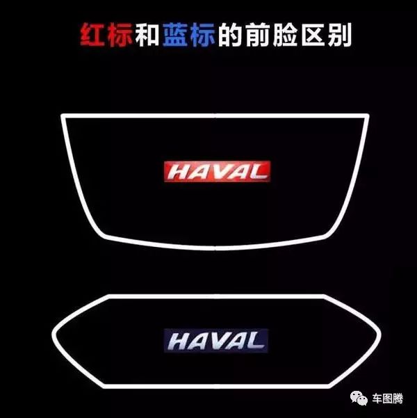 长城哈弗运动版跟经典版区别,17年哈弗h2红标和蓝标有什么区别