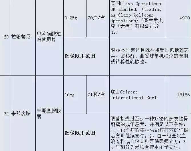 「健康」晋江人，这36种高价“救命药”纳入福建医保！药费大降！
