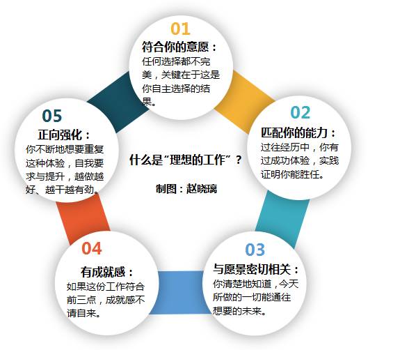 真正的成功只有一种,如何拥有一个说了算的人生