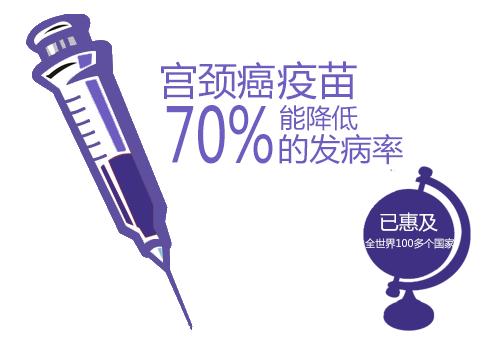 宫颈癌疫苗宁夏,宁夏宫颈癌疫苗多少年龄打