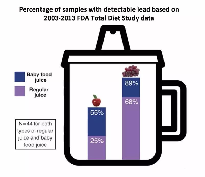 「刘遂谦」最新曝光：美国婴儿食品铅含量超标！不论海淘与否都要深思