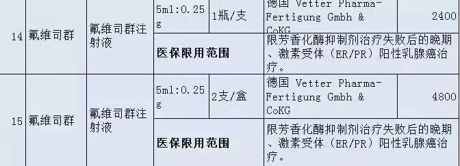 「健康」晋江人，这36种高价“救命药”纳入福建医保！药费大降！