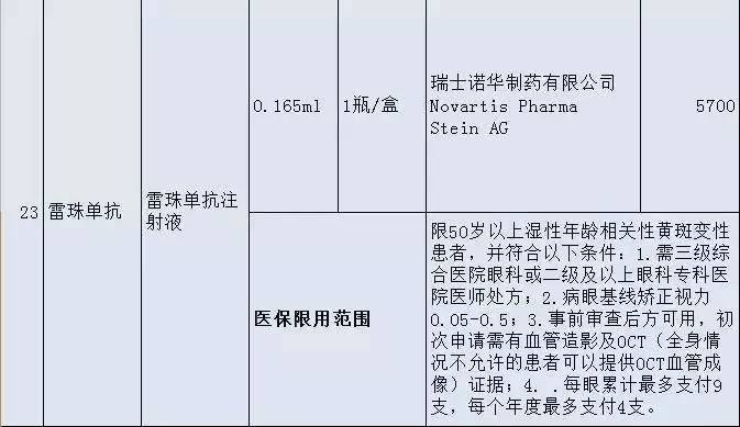 「健康」晋江人，这36种高价“救命药”纳入福建医保！药费大降！