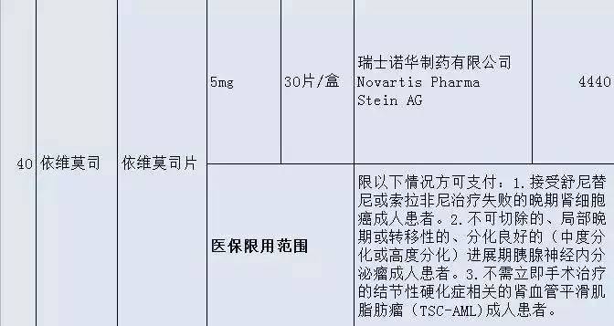 「健康」晋江人，这36种高价“救命药”纳入福建医保！药费大降！