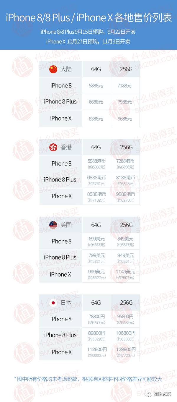 iphone8x预计会降价吗,iphone8x官方价格多少