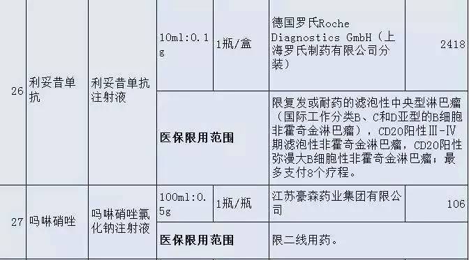 「健康」晋江人，这36种高价“救命药”纳入福建医保！药费大降！