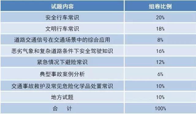 史上最严的新交规2018,史上最严交规将产生什么效果
