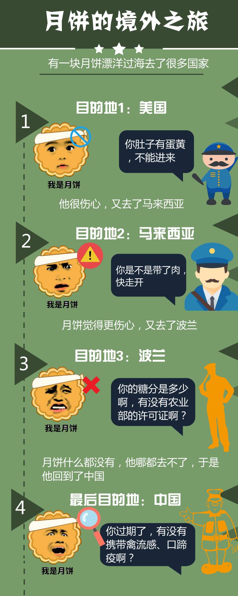 你以为的不一定是你以为的：你爱买的好多手信是禁止入境的……