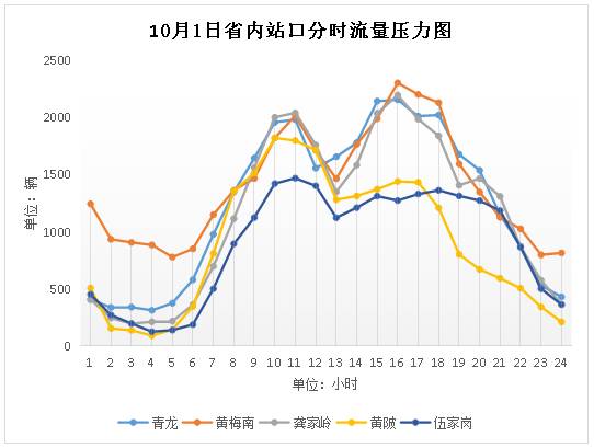 「@孝感人」国庆高速自驾避堵全指南，给孝感人一个不堵车的小长假！