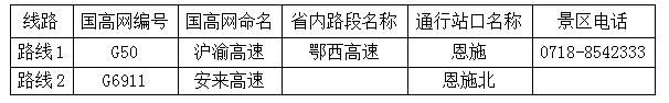 「@孝感人」国庆高速自驾避堵全指南，给孝感人一个不堵车的小长假！
